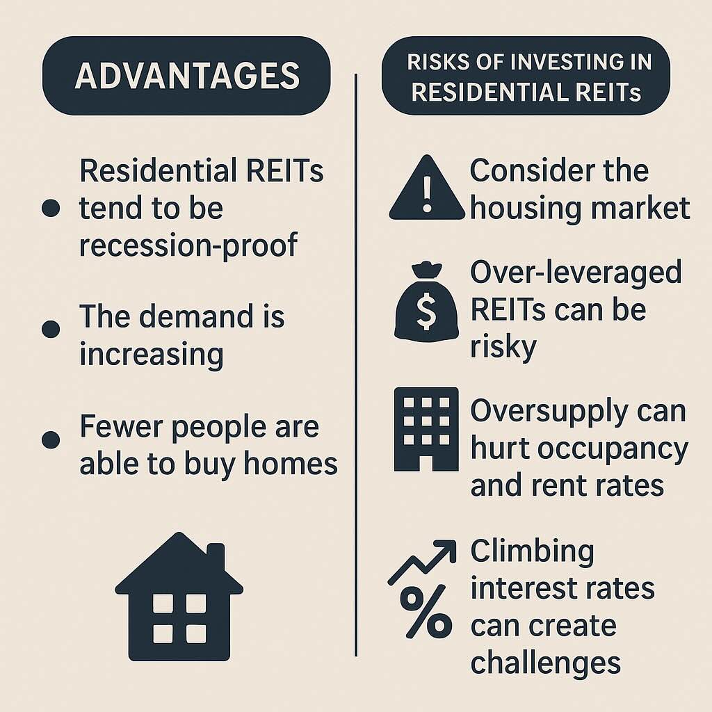 REIT Comparison