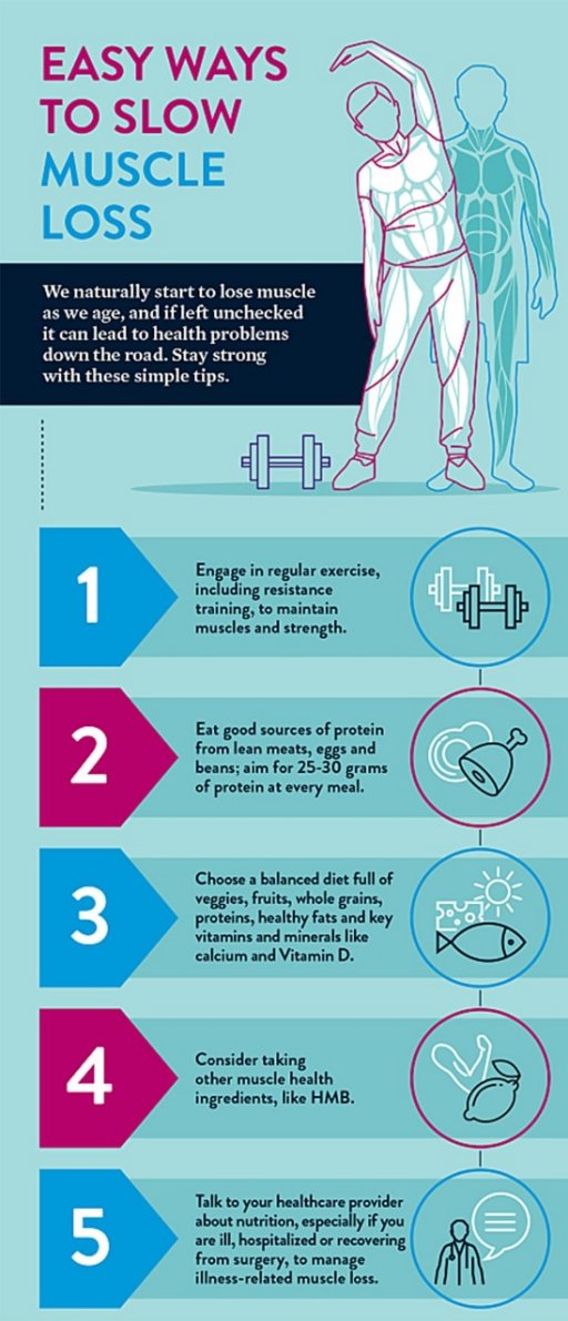 How to Bounce Back After an Injury When You’re Over 40 4 5 easy ways to reduce muscle loss as you age